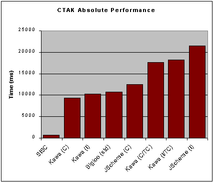 Absolute CTAK Performance