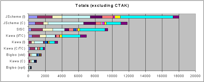Totals excluding CTAK